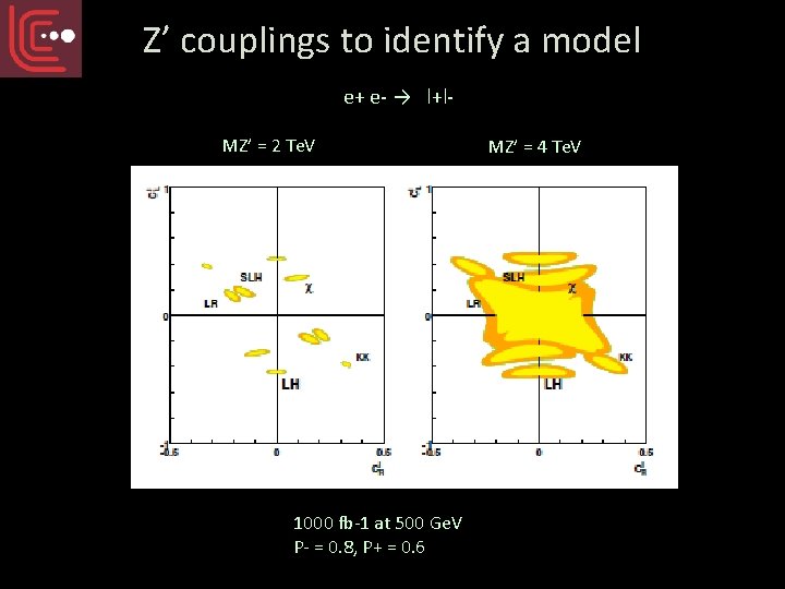 Z’ couplings to identify a model e+ e- → l+l. MZ’ = 2 Te.