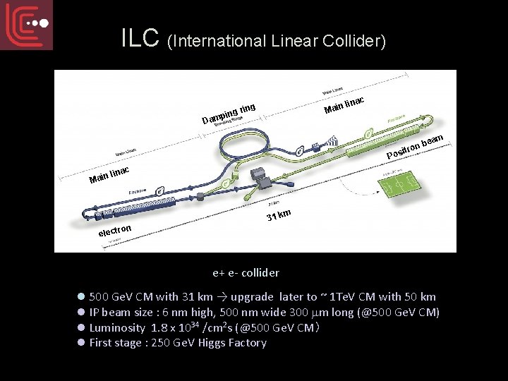 ILC (International Linear Collider) Main g g rin pin Dam c lina on sitr