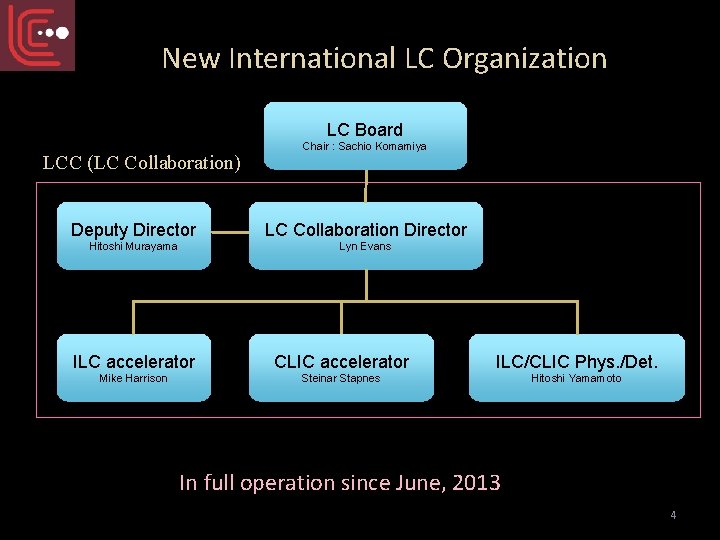 New International LC Organization LC Board LCC (LC Collaboration) Chair : Sachio Komamiya Deputy