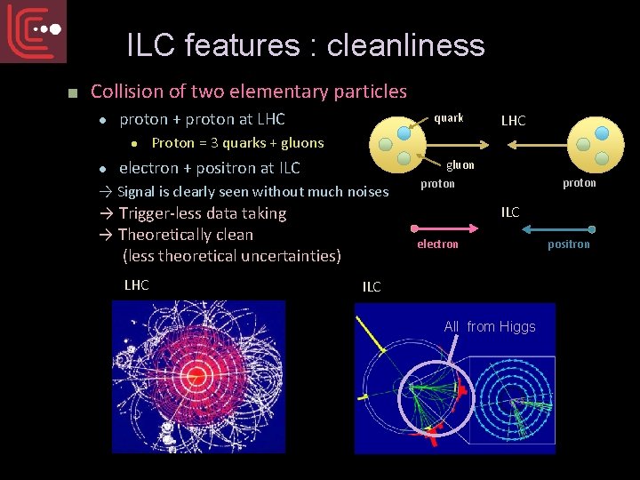 ILC features : cleanliness ■ Collision of two elementary particles l proton + proton