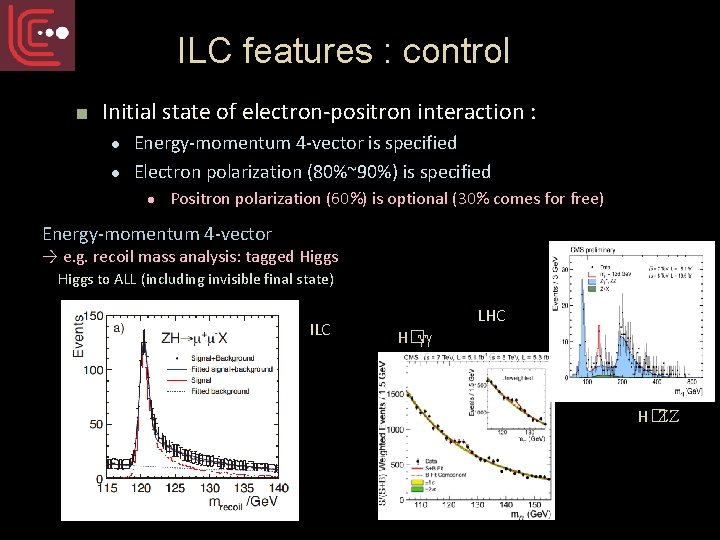 ILC features : control ■ Initial state of electron-positron interaction : l l Energy-momentum