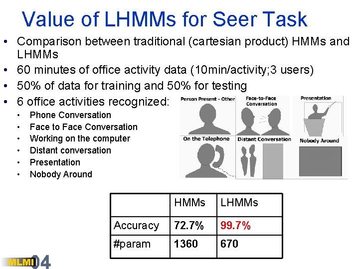 Value of LHMMs for Seer Task • Comparison between traditional (cartesian product) HMMs and