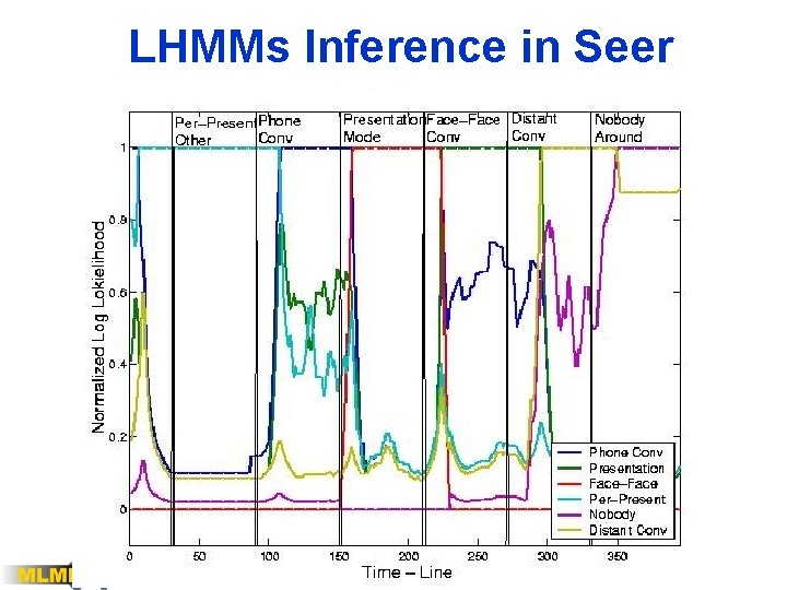 LHMMs Inference in Seer 