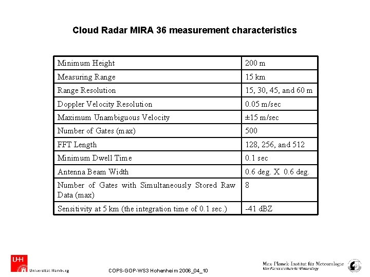 Cloud Radar MIRA 36 measurement characteristics Minimum Height 200 m Measuring Range 15 km