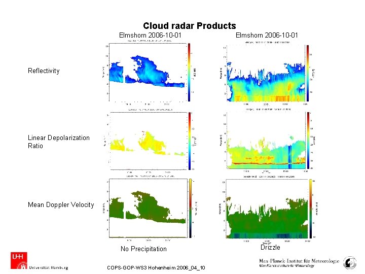 Cloud radar Products Elmshorn 2006 -10 -01 Reflectivity Linear Depolarization Ratio Mean Doppler Velocity