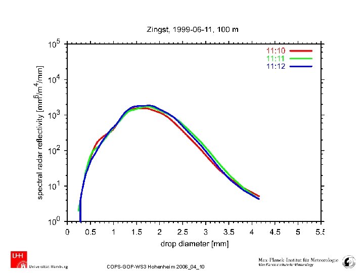 COPS-GOP-WS 3 Hohenheim 2006_04_10 