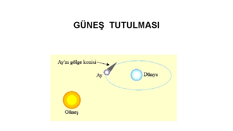 GÜNEŞ TUTULMASI 