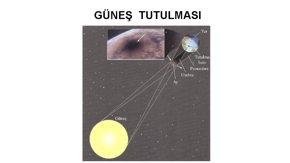 GÜNEŞ TUTULMASI 