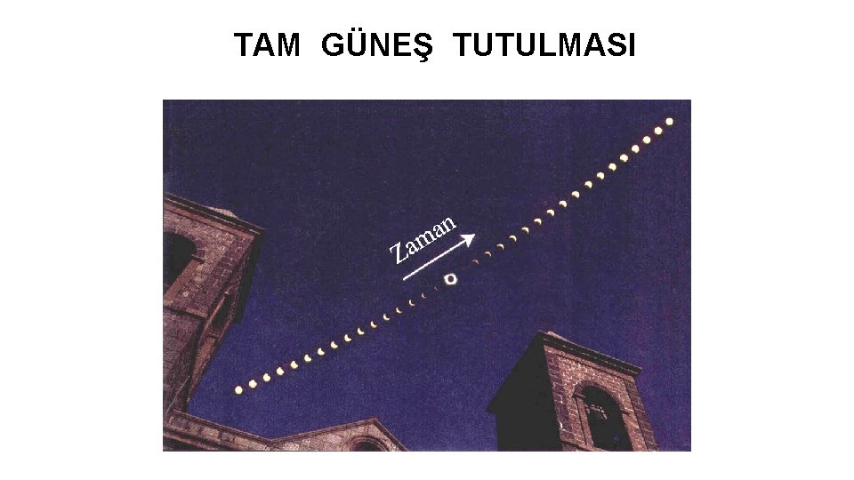 TAM GÜNEŞ TUTULMASI 