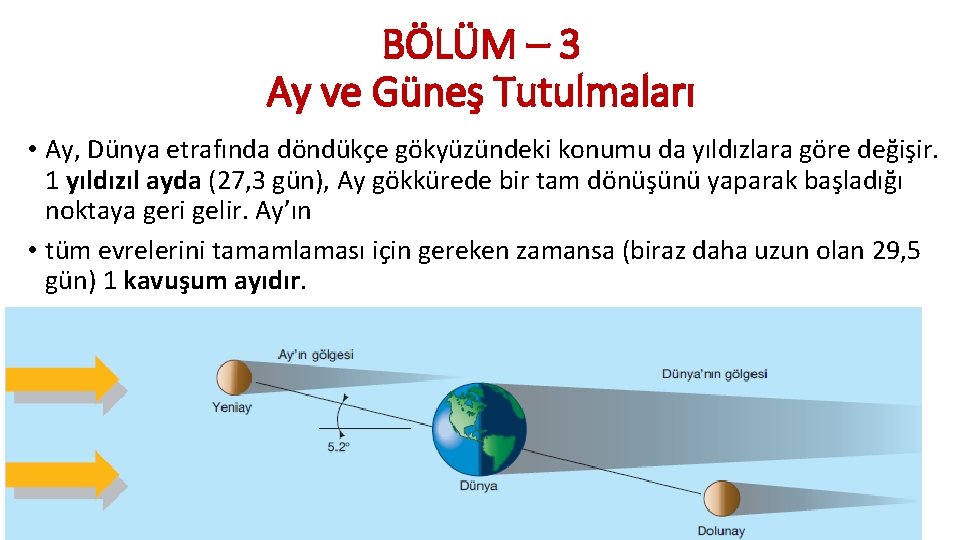 BÖLÜM – 3 Ay ve Güneş Tutulmaları • Ay, Dünya etrafında döndükçe gökyüzündeki konumu