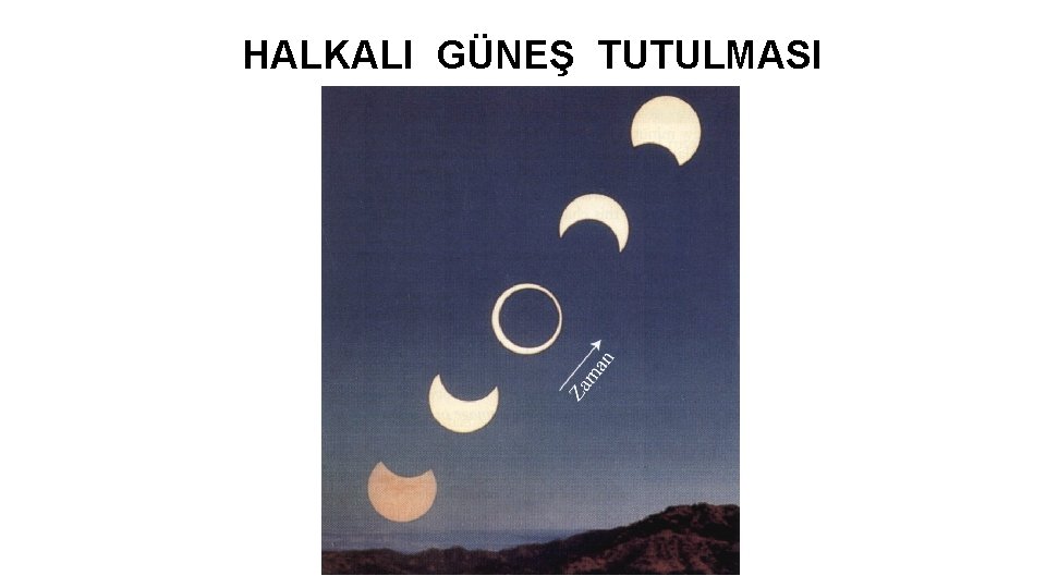 HALKALI GÜNEŞ TUTULMASI 