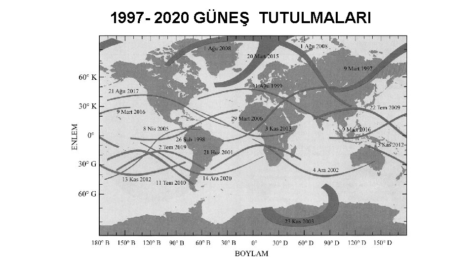 1997 - 2020 GÜNEŞ TUTULMALARI 