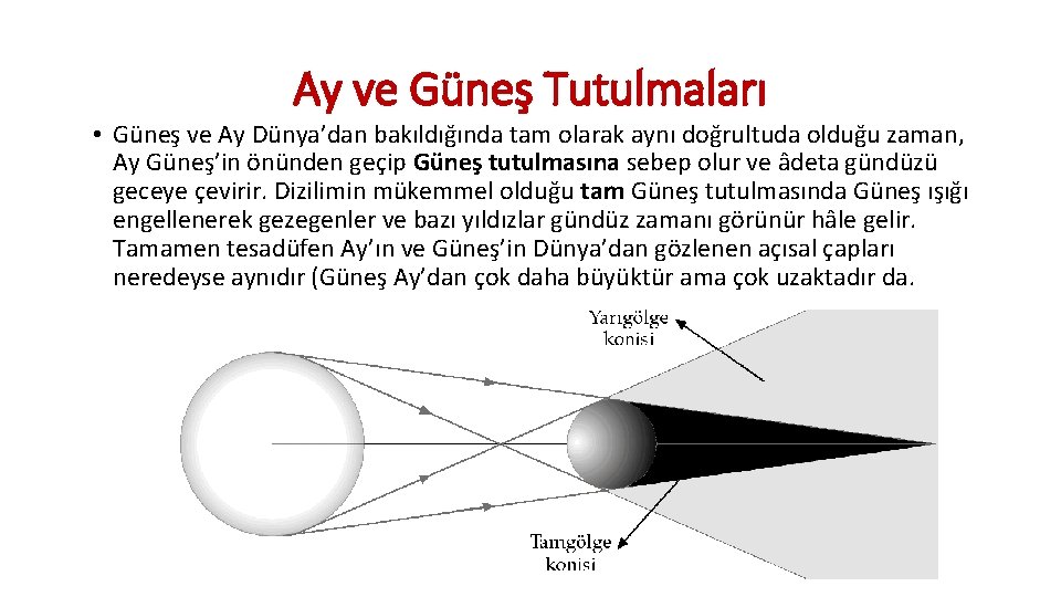 Ay ve Güneş Tutulmaları • Güneş ve Ay Dünya’dan bakıldığında tam olarak aynı doğrultuda