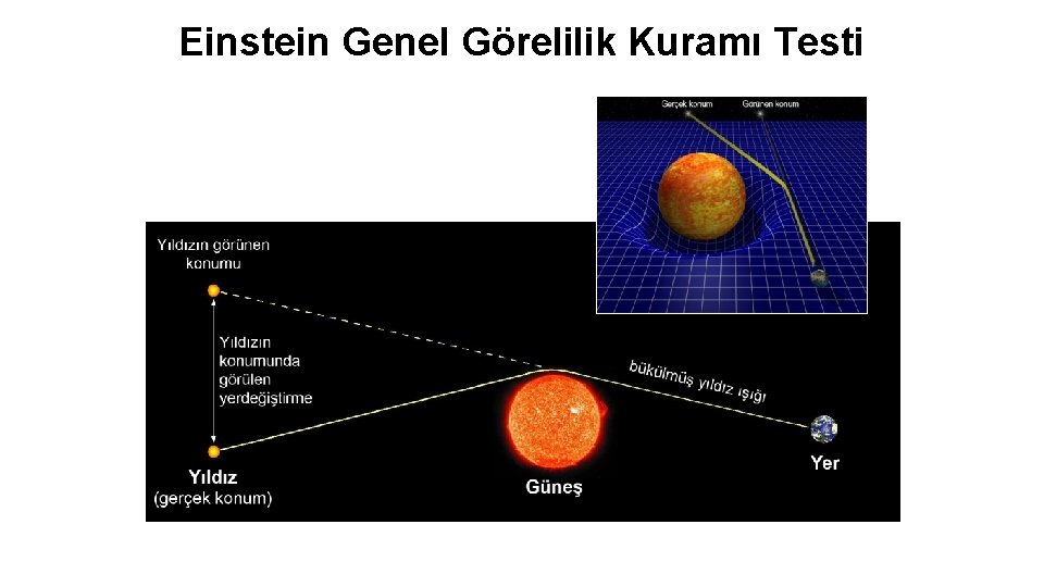 Einstein Genel Görelilik Kuramı Testi 