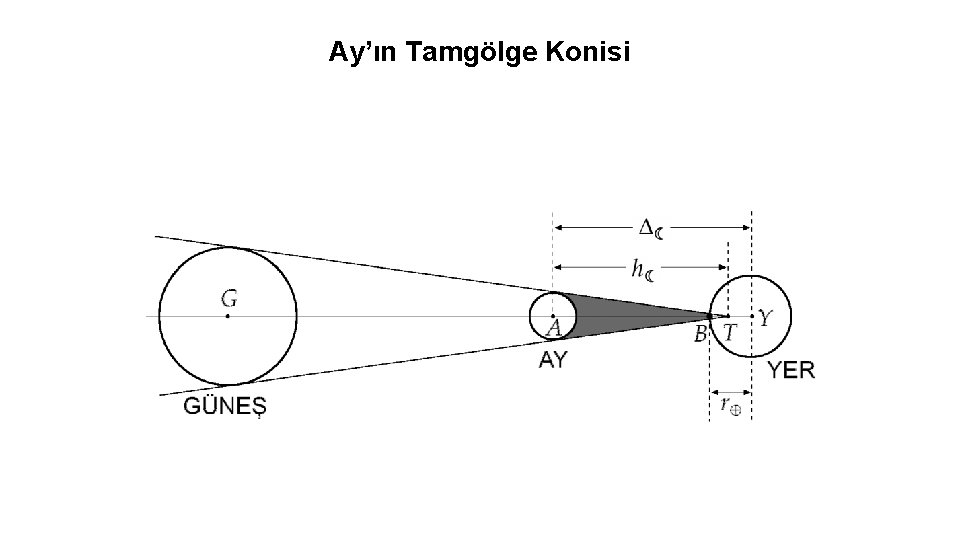 Ay’ın Tamgölge Konisi 