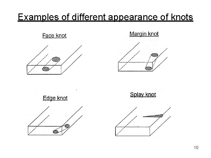 Examples of different appearance of knots 10 