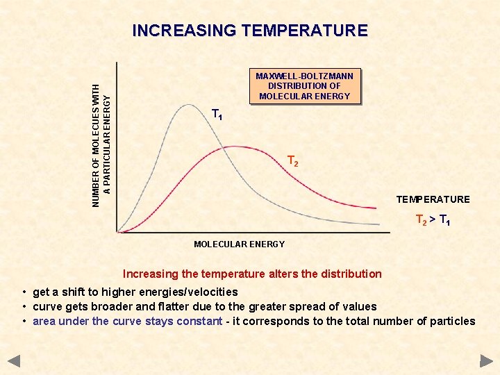 NUMBER OF MOLECUES WITH A PARTICULAR ENERGY INCREASING TEMPERATURE MAXWELL-BOLTZMANN DISTRIBUTION OF MOLECULAR ENERGY