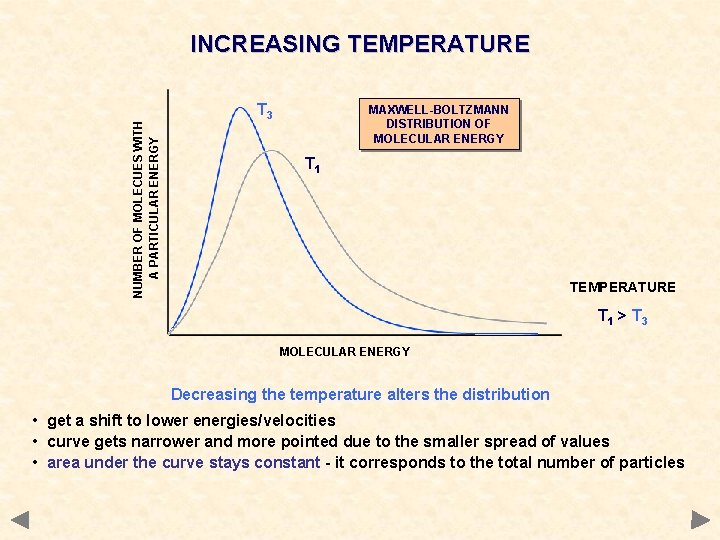 NUMBER OF MOLECUES WITH A PARTICULAR ENERGY INCREASING TEMPERATURE T 3 MAXWELL-BOLTZMANN DISTRIBUTION OF