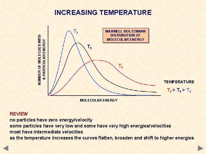 NUMBER OF MOLECUES WITH A PARTICULAR ENERGY INCREASING TEMPERATURE T 3 MAXWELL-BOLTZMANN DISTRIBUTION OF