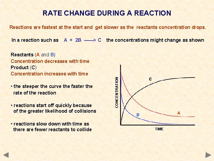 RATE CHANGE DURING A REACTION Reactions are fastest at the start and get slower