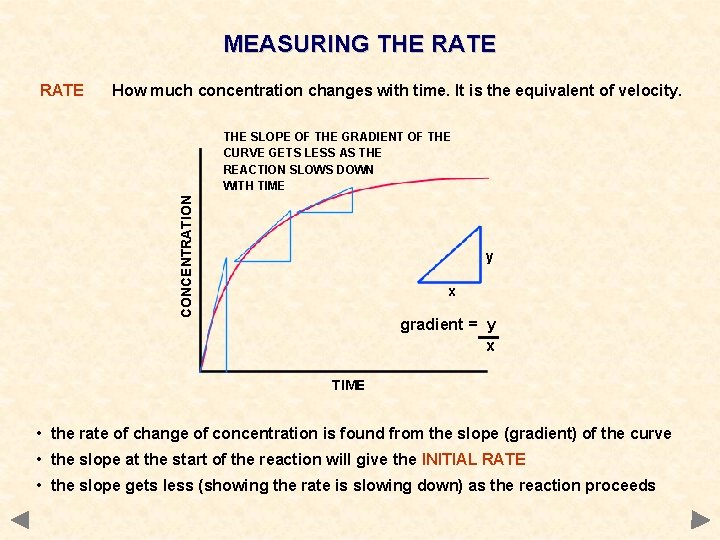 MEASURING THE RATE How much concentration changes with time. It is the equivalent of