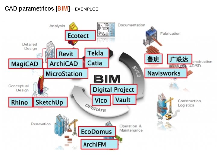 CAD paramétricos [BIM] - EXEMPLOS 