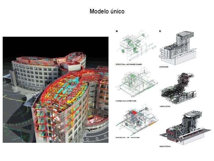 Modelo único 