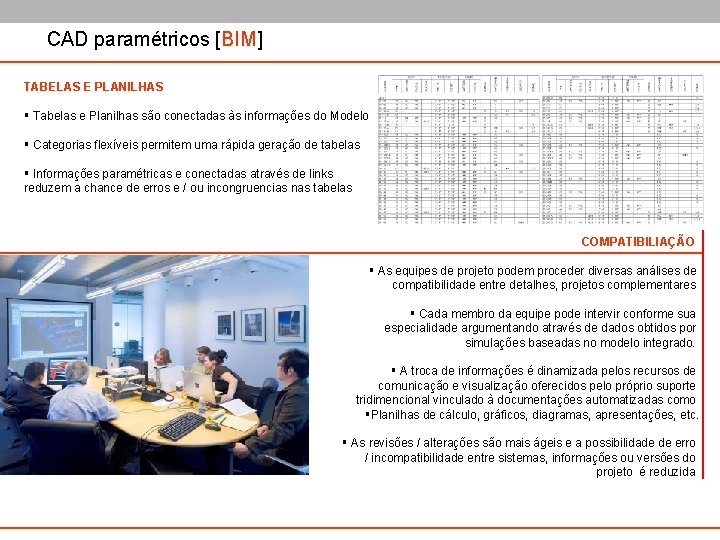 CAD paramétricos [BIM] TABELAS E PLANILHAS § Tabelas e Planilhas são conectadas às informações