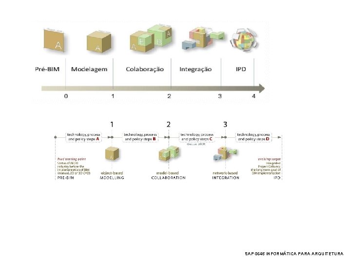 SAP 0645 INFORMÁTICA PARA ARQUITETURA 