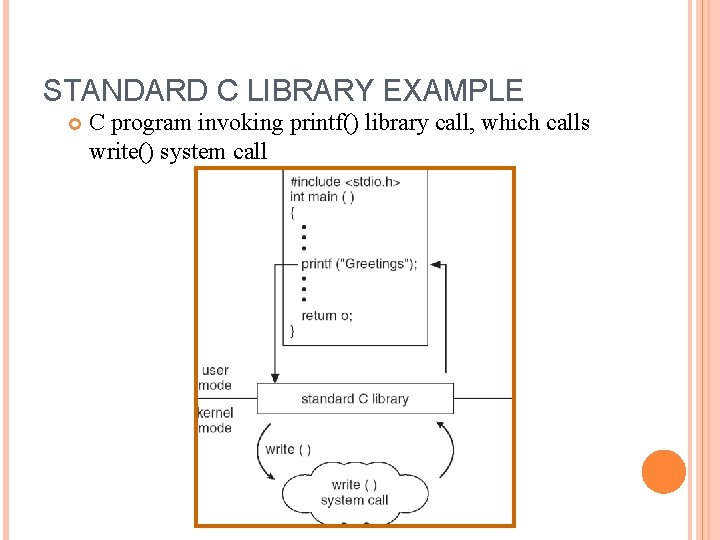 STANDARD C LIBRARY EXAMPLE C program invoking printf() library call, which calls write() system