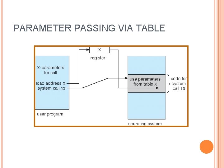 PARAMETER PASSING VIA TABLE 