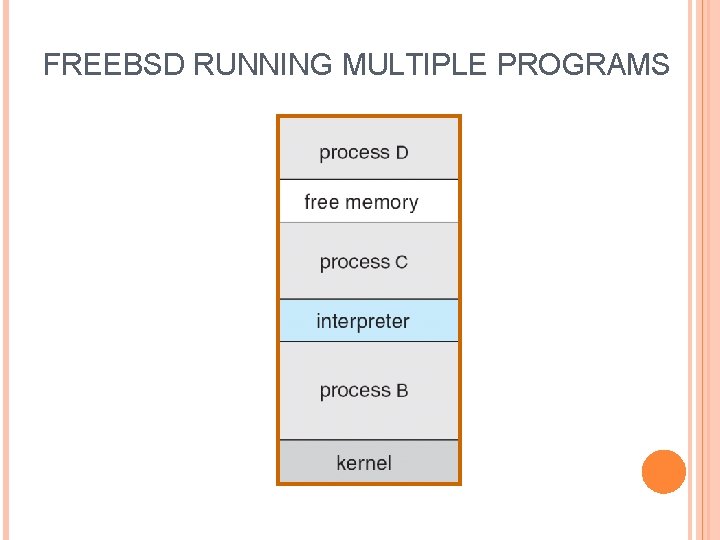 FREEBSD RUNNING MULTIPLE PROGRAMS 