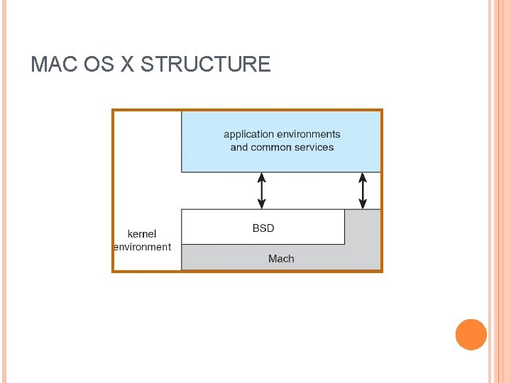 MAC OS X STRUCTURE 