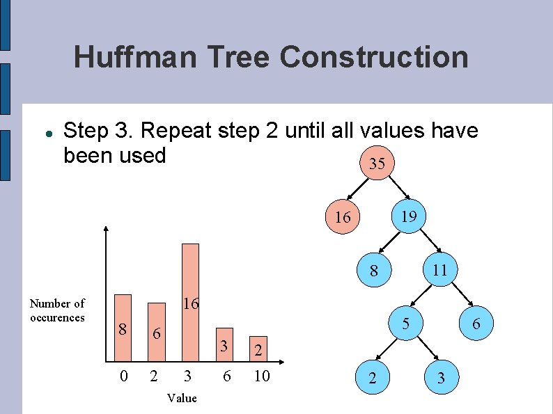 Huffman Tree Construction Step 3. Repeat step 2 until all values have been used