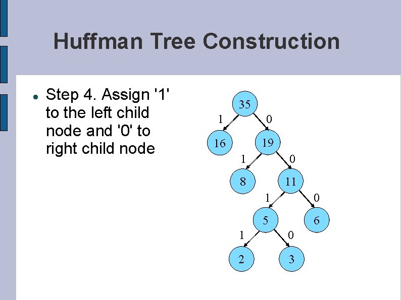 Huffman Tree Construction Step 4. Assign '1' to the left child node and '0'