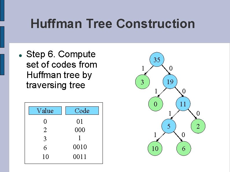 Huffman Tree Construction Step 6. Compute set of codes from Huffman tree by traversing