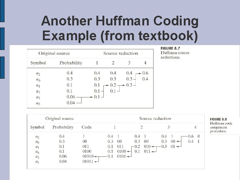 Another Huffman Coding Example (from textbook) 