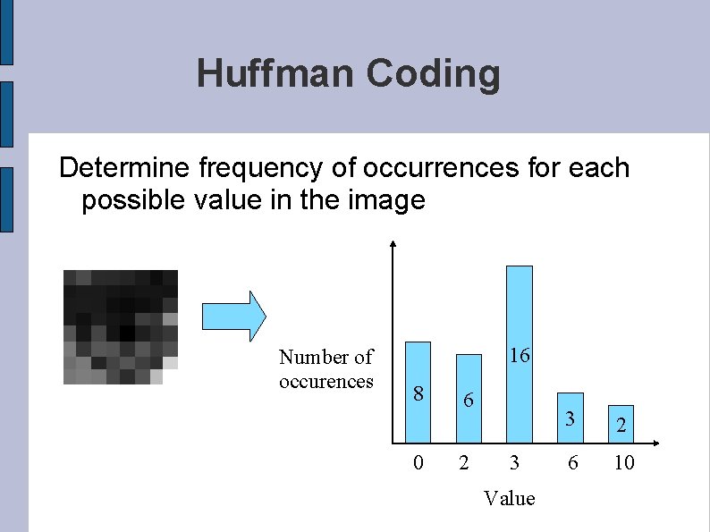 Huffman Coding Determine frequency of occurrences for each possible value in the image Number