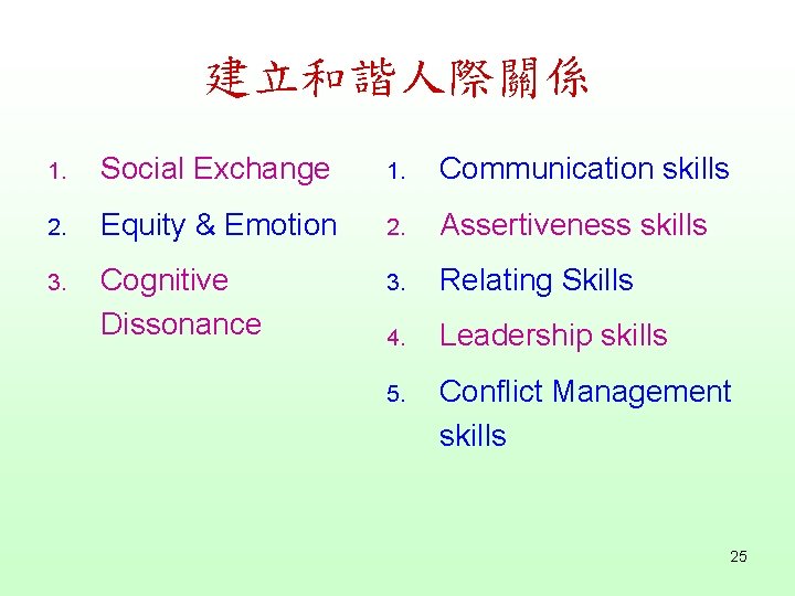 建立和諧人際關係 1. Social Exchange 1. Communication skills 2. Equity & Emotion 2. Assertiveness skills