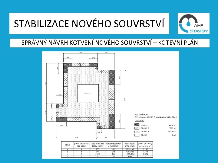 STABILIZACE NOVÉHO SOUVRSTVÍ SPRÁVNÝ NÁVRH KOTVENÍ NOVÉHO SOUVRSTVÍ – KOTEVNÍ PLÁN 