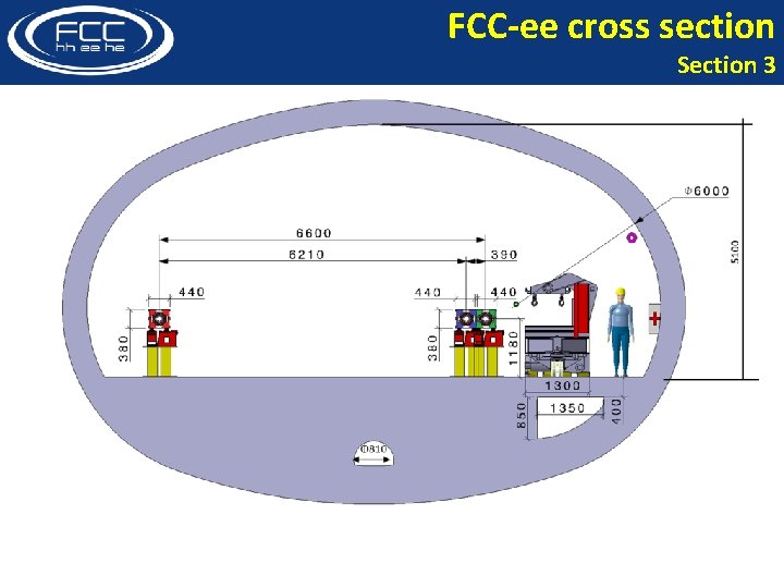 FCC-ee cross section Section 3 