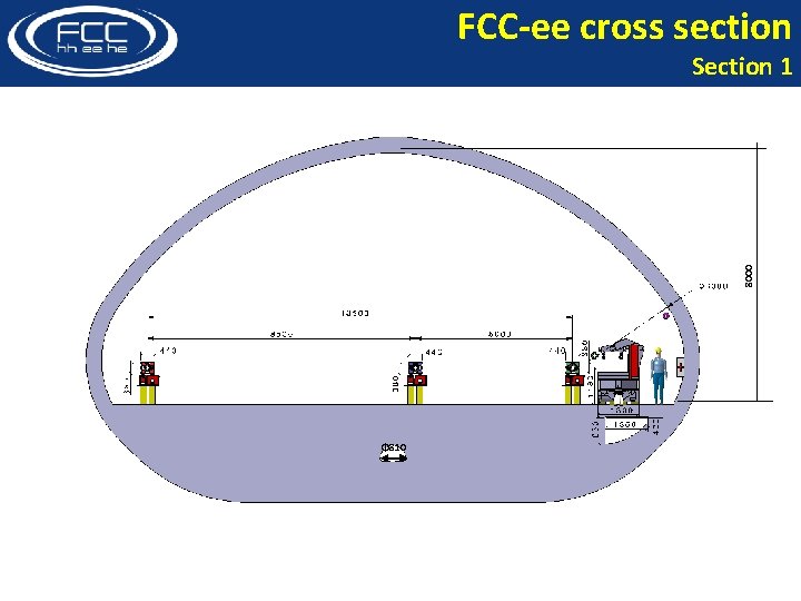 FCC-ee cross section 8000 Section 1 Φ 810 