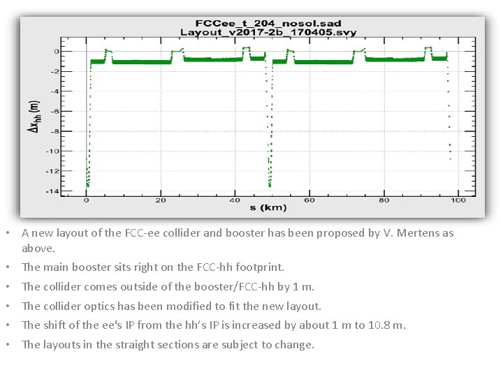  • A new layout of the FCC-ee collider and booster has been proposed