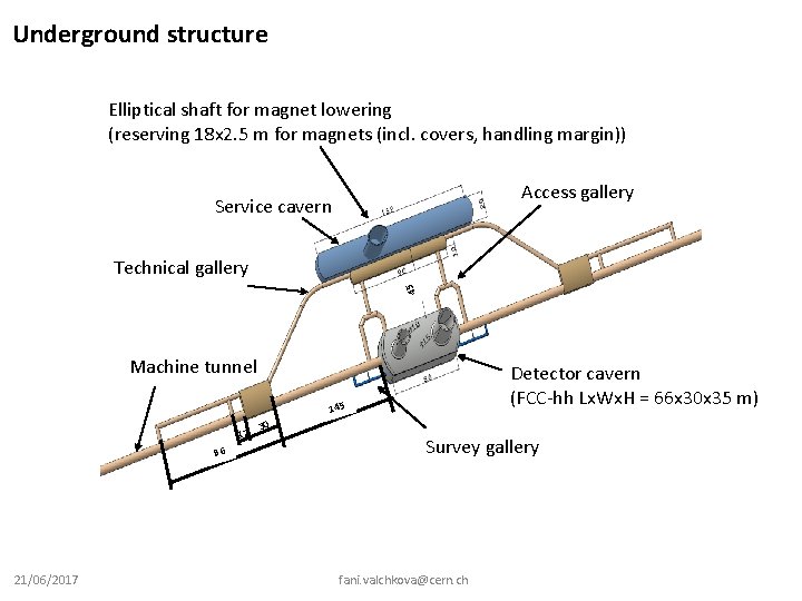 Underground structure Elliptical shaft for magnet lowering (reserving 18 x 2. 5 m for