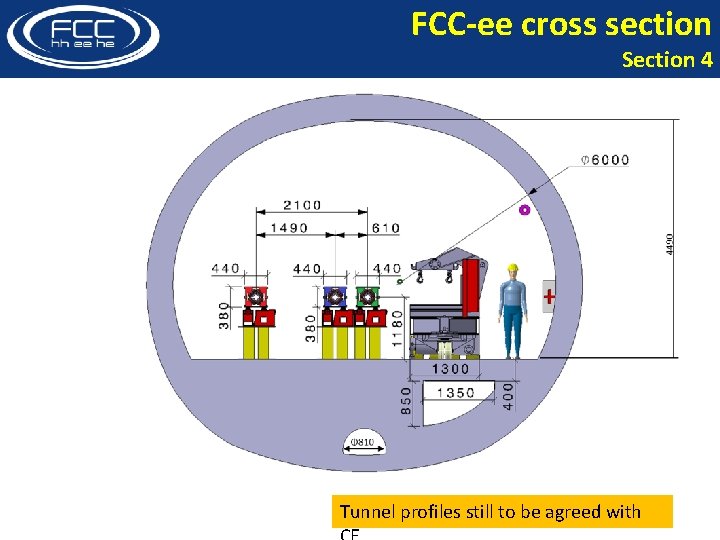 FCC-ee cross section Section 4 Tunnel profiles still to be agreed with 