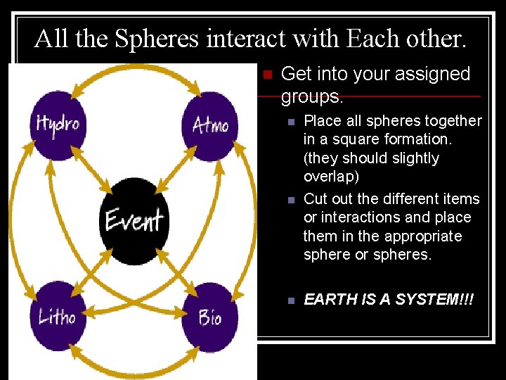 All the Spheres interact with Each other. n Get into your assigned groups. n