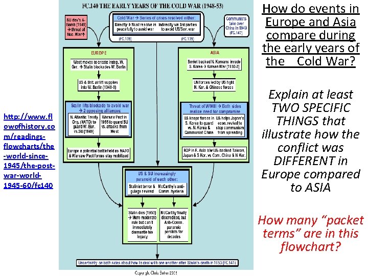 How do events in Europe and Asia compare during the early years of the