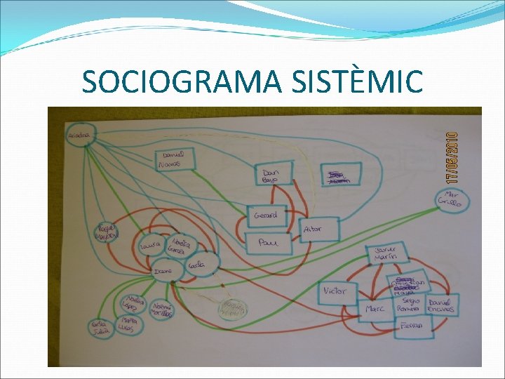 SOCIOGRAMA SISTÈMIC 