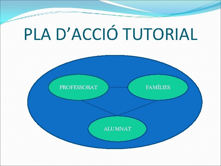 PLA D’ACCIÓ TUTORIAL PROFESSORAT FAMÍLIES ALUMNAT 