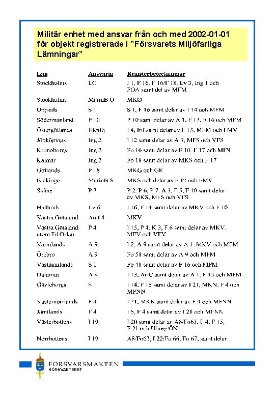 Militär enhet med ansvar från och med 2002 -01 -01 för objekt registrerade i